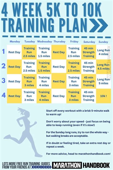 running 10k benefits|10K Training Plans: How to Find the Perfect Training Plan.